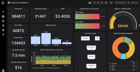 grafana vs power bi|Power Bi Vs Grafana: Detailed Comparison